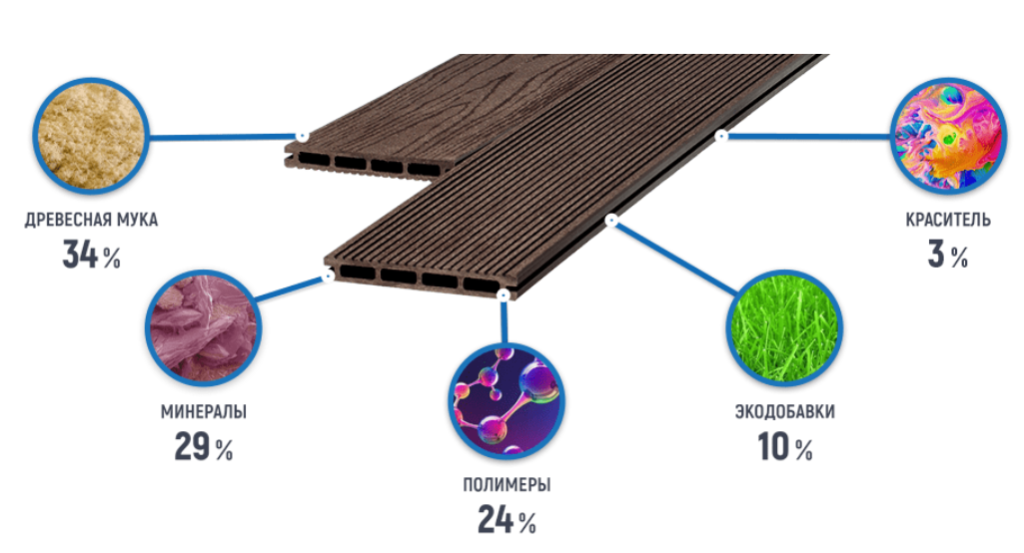 тердоска тердоска